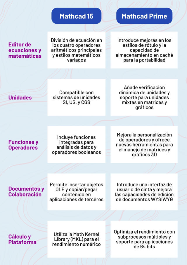 comparativa-mathcad-15-vs-mathcad-prime-1